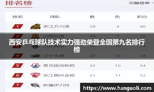 西安乒乓球队技术实力强劲荣登全国第九名排行榜